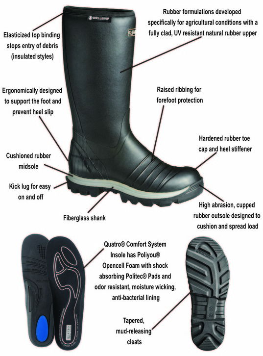 Best boots for Dairy Farmers should have these features