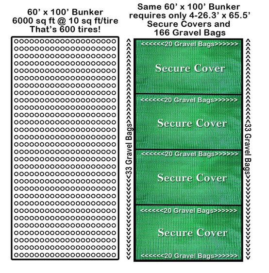 Secure Covers