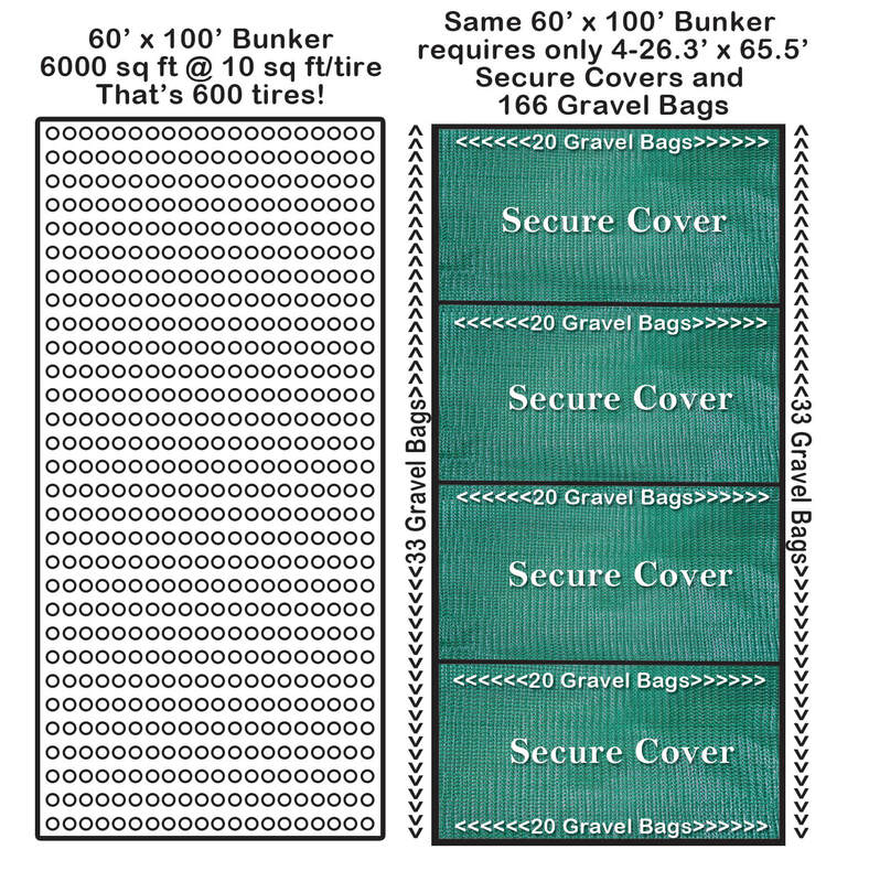 Secure Covers